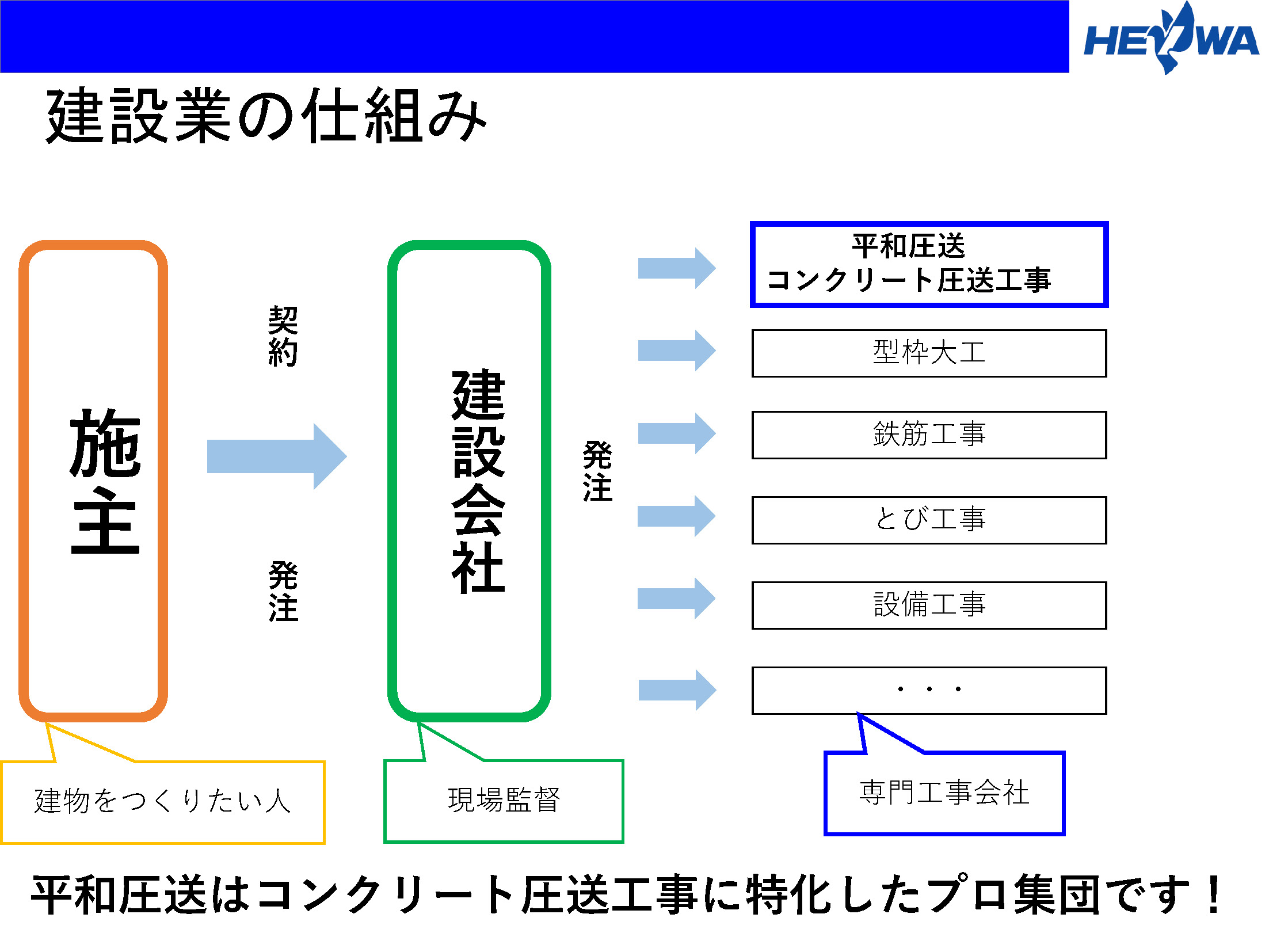 コンクリート圧送スライド1